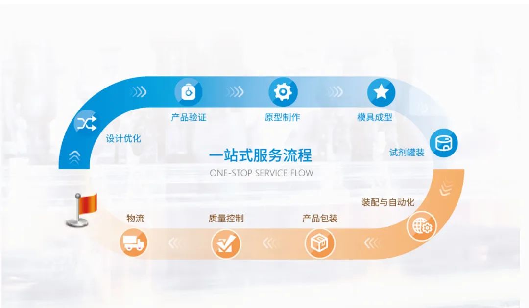 選擇您最適合的IVD耗材合作伙伴